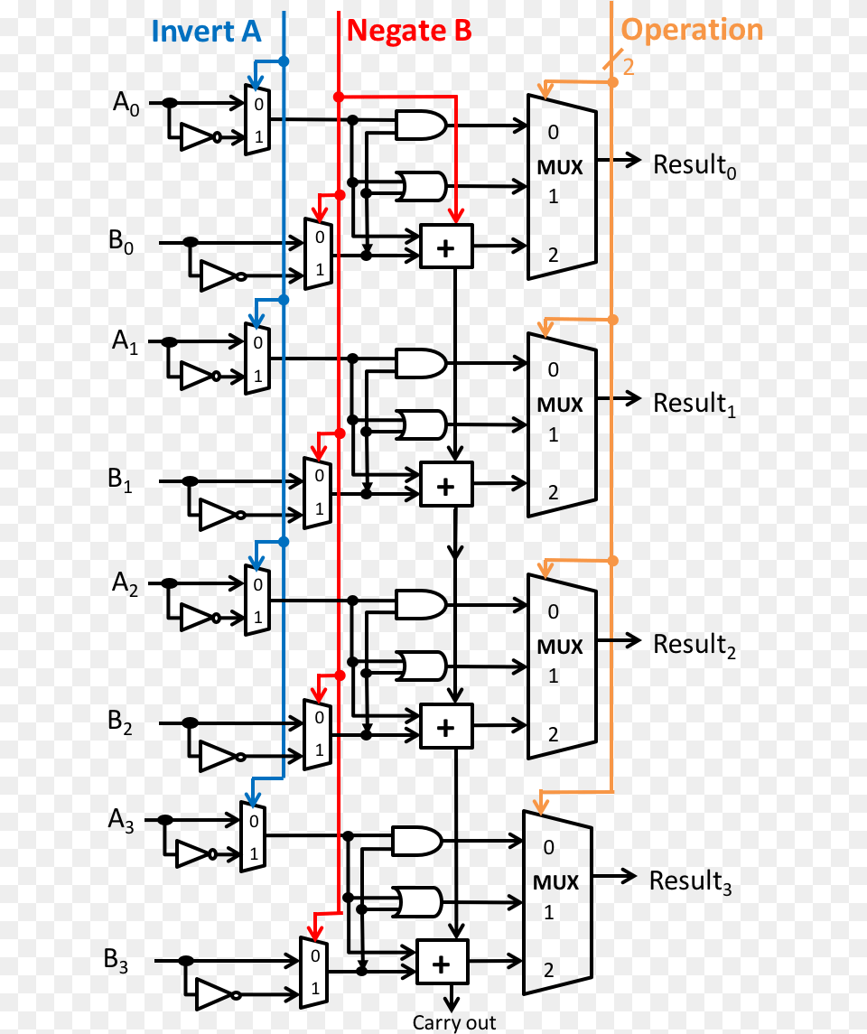 Circuit Diagram Given Above 24 Bit Alu Design, Gas Pump, Machine, Pump Png Image