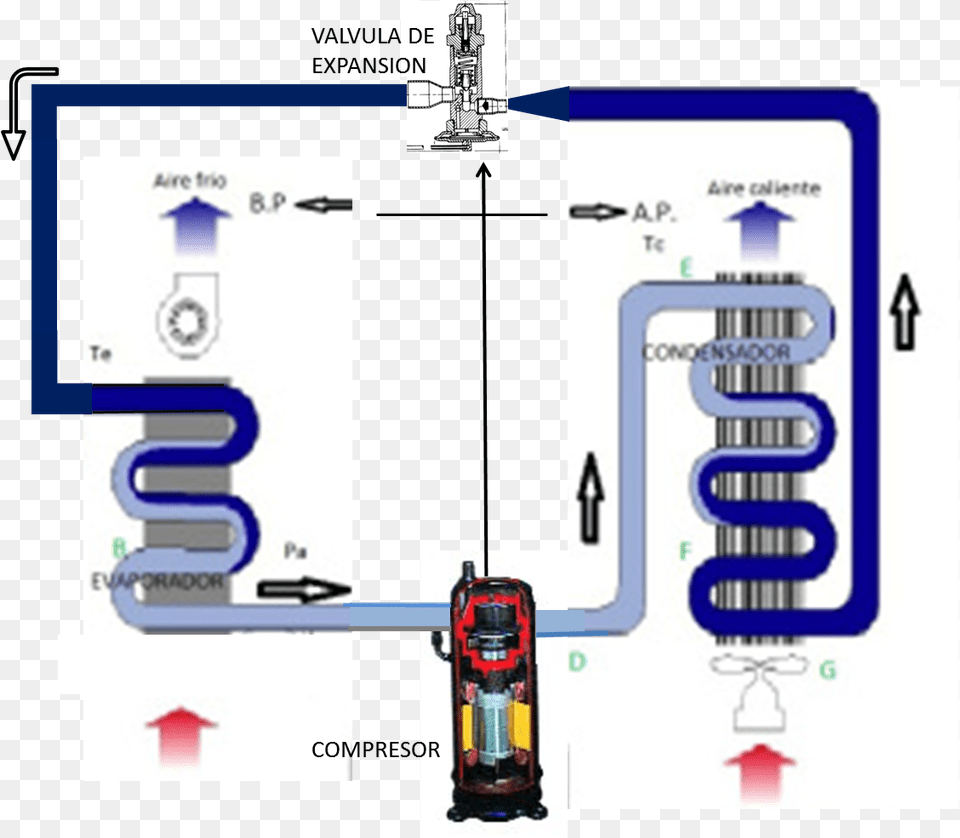 Circuito Frigorfico Refrigeration Cycle, Coil, Spiral Free Transparent Png