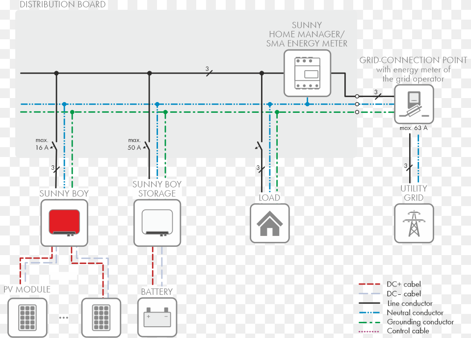Circuitry Overview Diagram 2002, Scoreboard Free Png