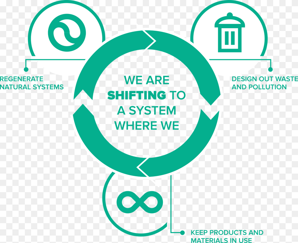 Circular Economy, Recycling Symbol, Symbol Png Image