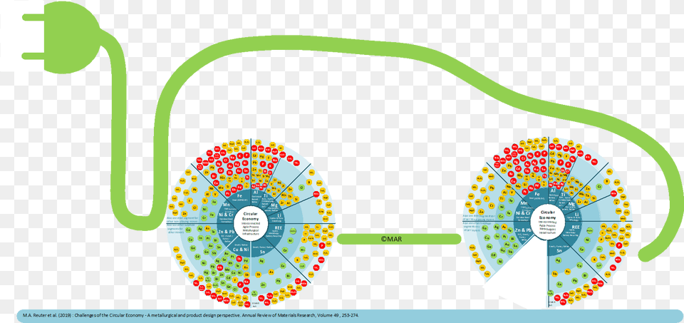 Circular Economy Circle, Disk Png