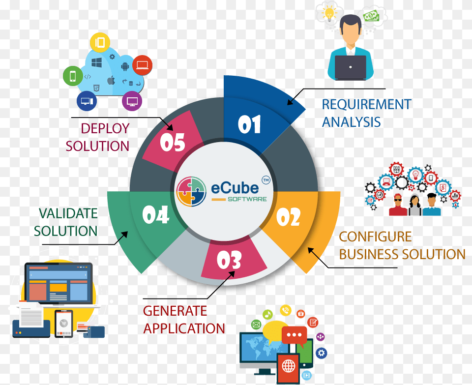 Circular Economy Telecom, Adult, Male, Man, Person Png Image