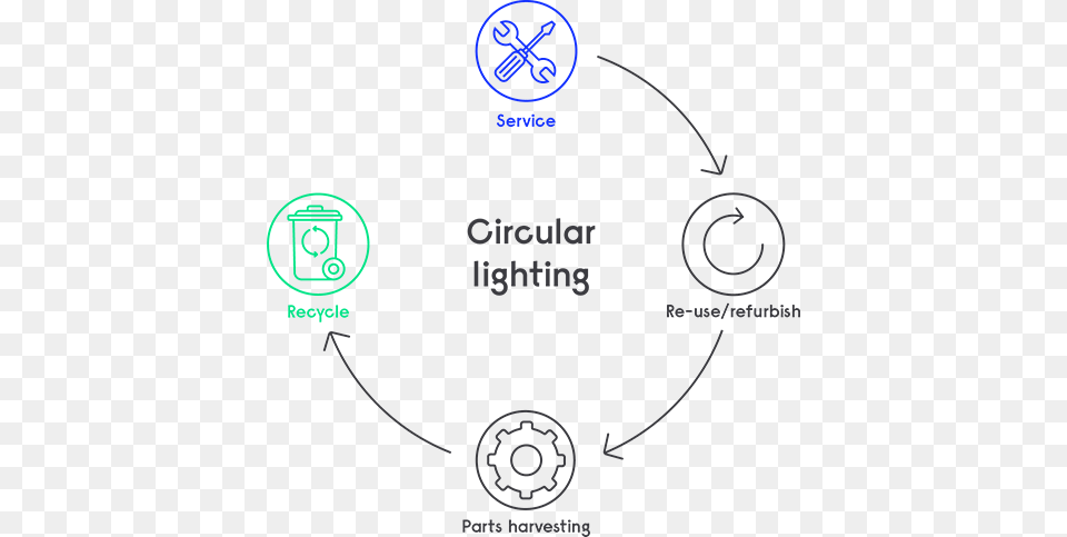 Circular Lighting Infographic Circle, Outdoors, Nature Free Transparent Png