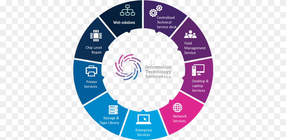 Circular Menu In Ionic, Person, Head, Nature, Night Free Transparent Png