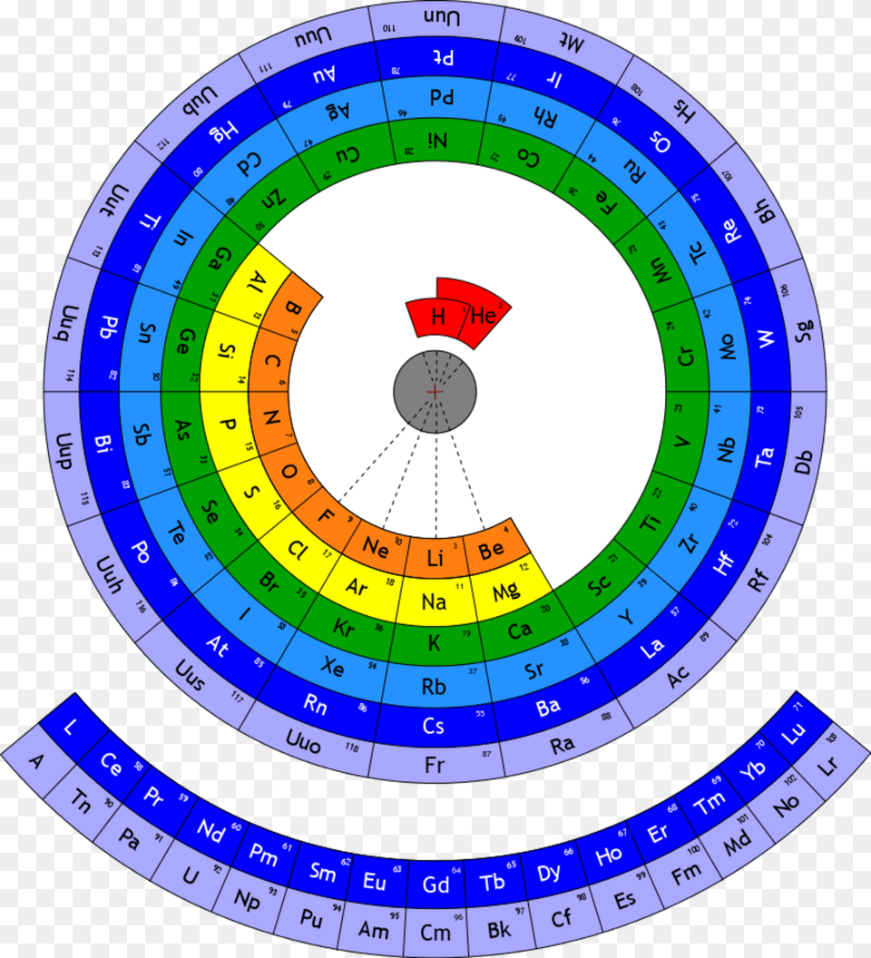 Circular Periodic Table Of Elements, Disk Png Image