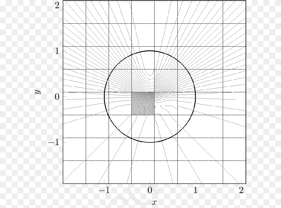 Circular Test Case Coarsest Grid P U003d 3 Dark Line Level Circle, Smoke Pipe, Text Free Transparent Png