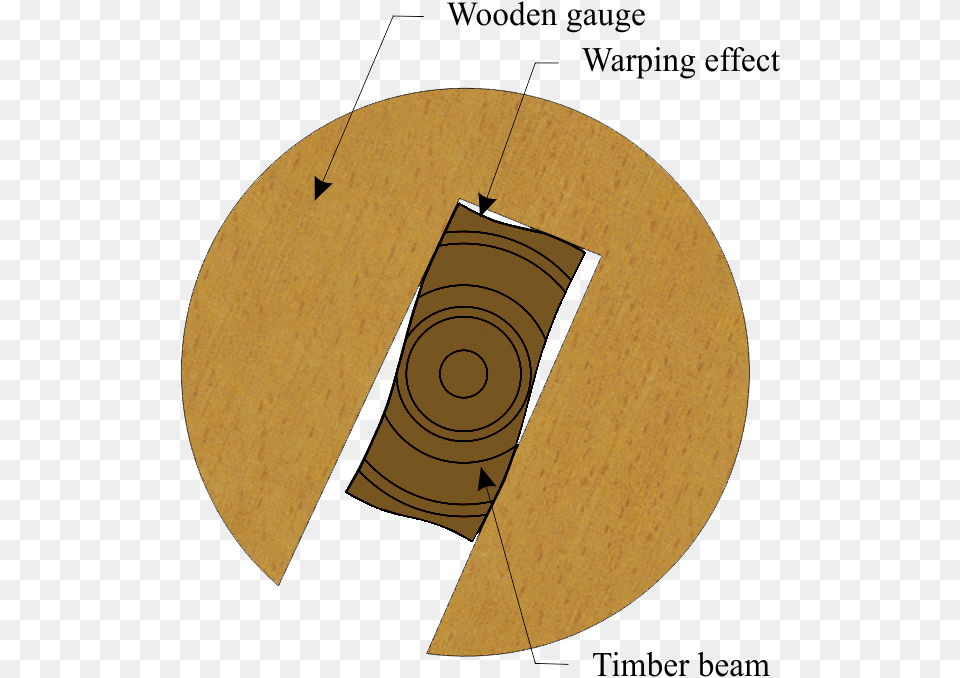 Circular Wooden Gauge And Possible Warping Effect Circle, Wood, Weapon, Plywood, Gun Png Image