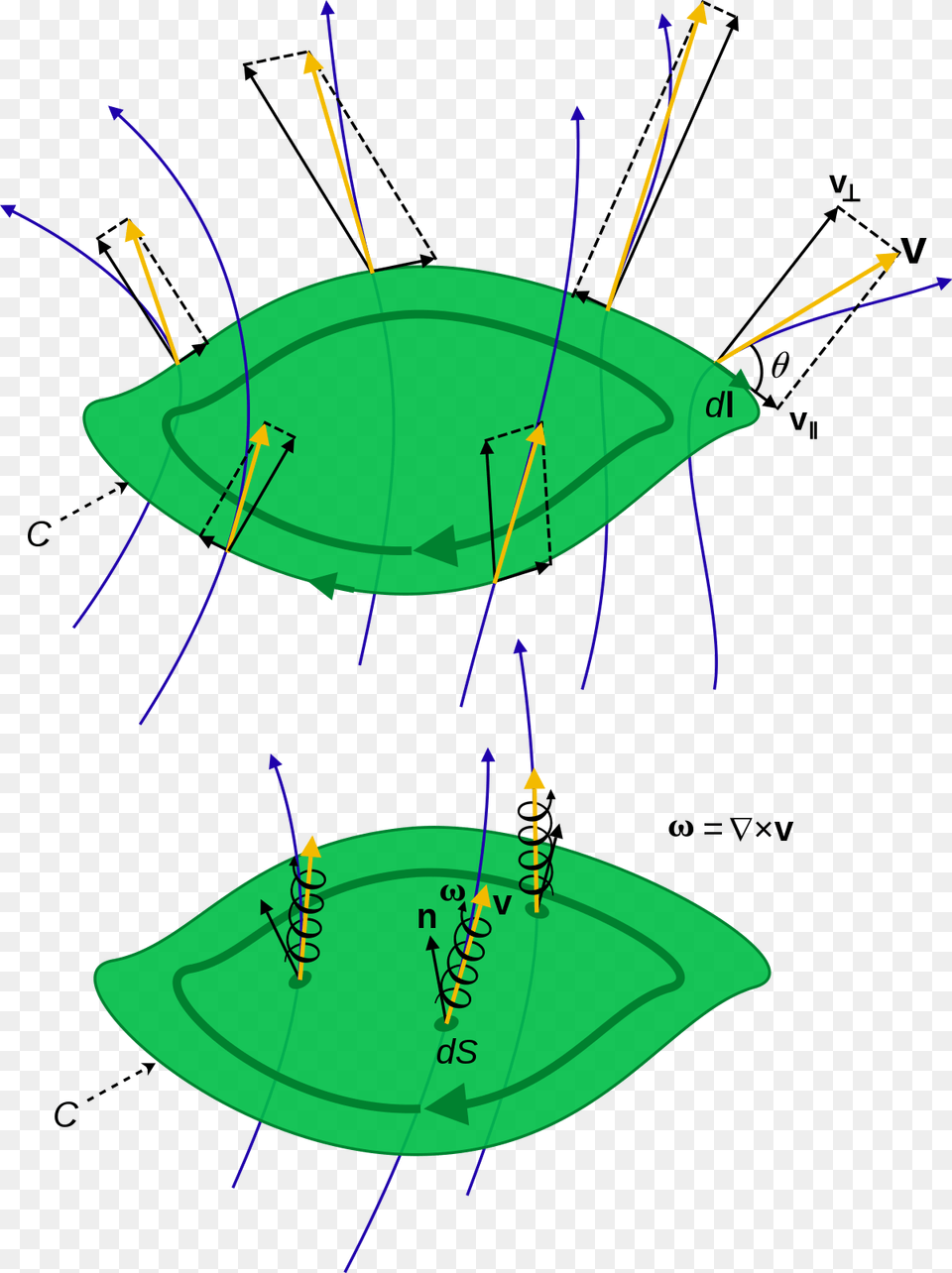 Circulation In Fluid Mechanics, Land, Nature, Outdoors, Sea Png Image