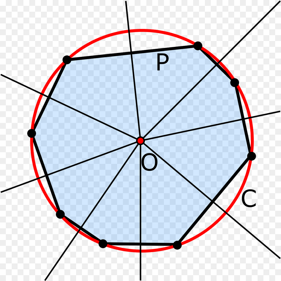 Circumscribed Circle, Sphere, Appliance, Ceiling Fan, Device Free Transparent Png
