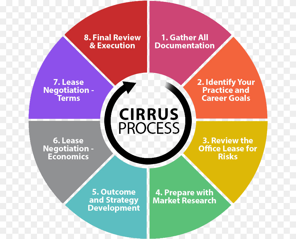 Cirrus Steps Of Successful Negotiation, Disk, Hockey, Ice Hockey, Ice Hockey Puck Png Image