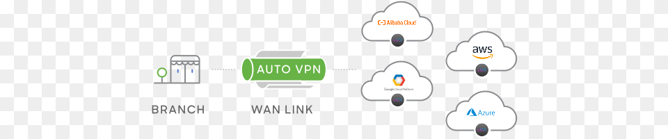 Cisco Sd Language Free Transparent Png