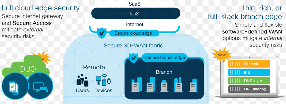 Cisco Sd Wan Security, Text Free Transparent Png