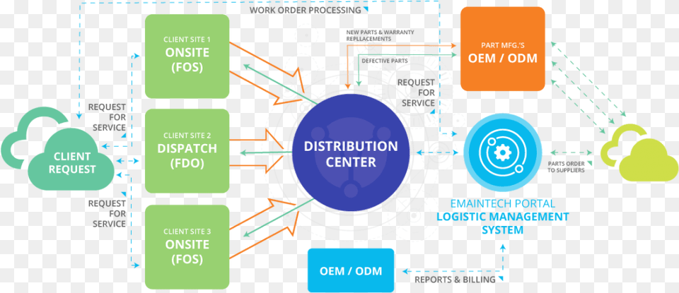 Cisco Switch Support Hyperscale Vs Data Center, Nature, Night, Outdoors, Machine Png Image