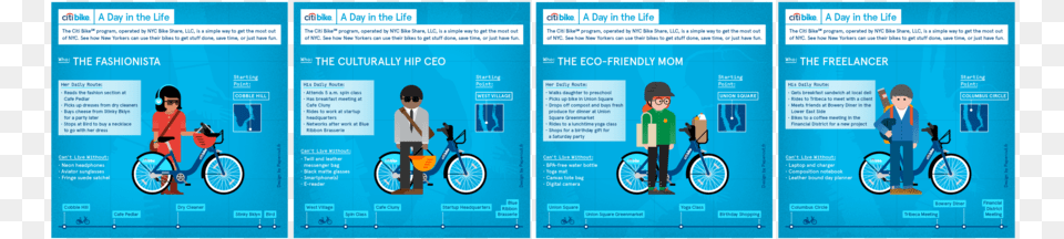 Citi Bike, Advertisement, Poster, Person, Bicycle Png