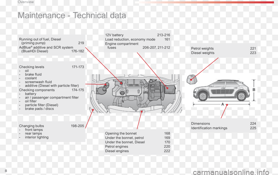 Citroen C4 Cactus 2016, Car, Transportation, Vehicle, Machine Free Png