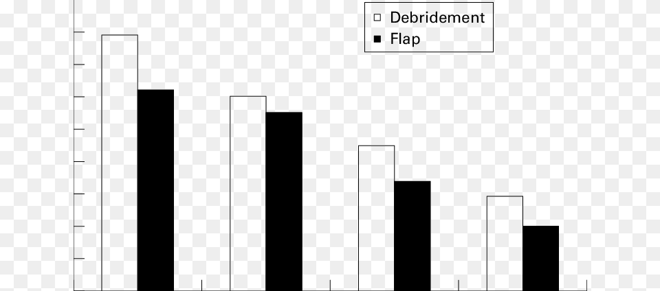 City, Bar Chart, Chart Free Png