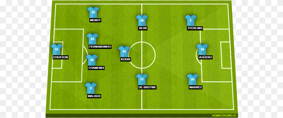 City Barcelona Squad 2017, Grass, Plant, Field Png Image