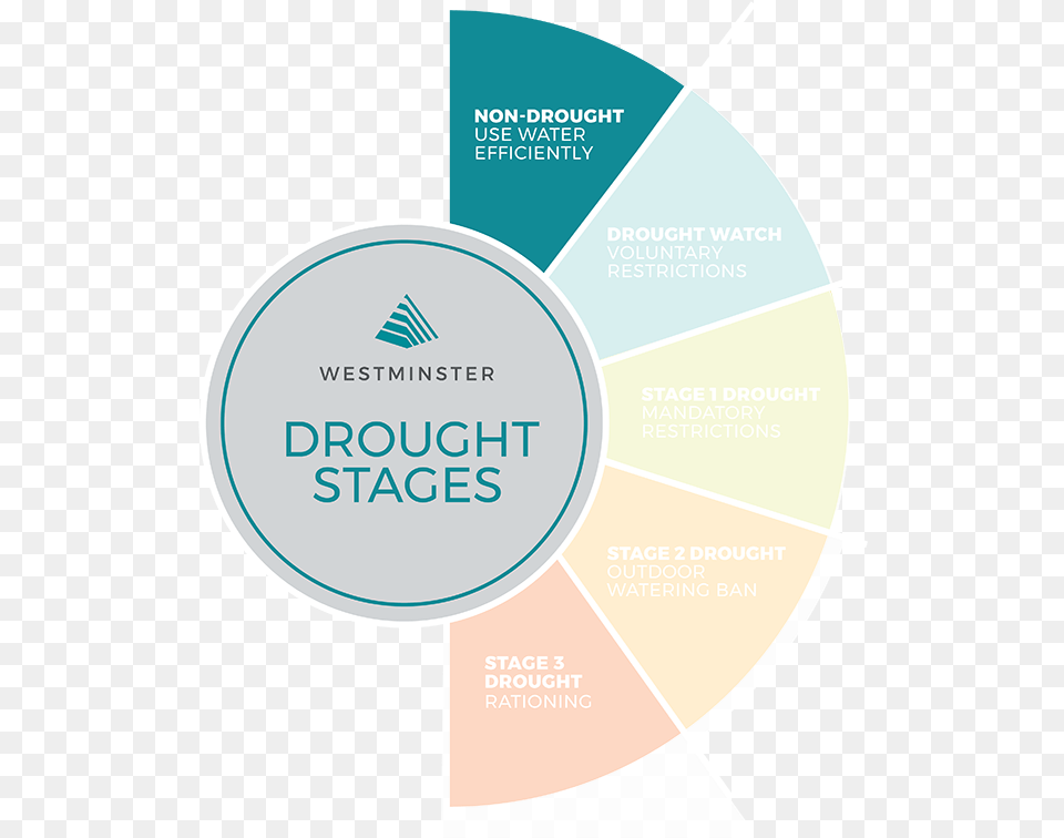 City Of Westminster Co, Disk Png