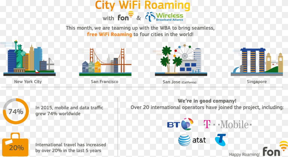 City Wifi Roaming Fon Free Png