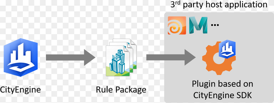 Cityengine Is Used To Author Rule Packages Which Are, Text Png