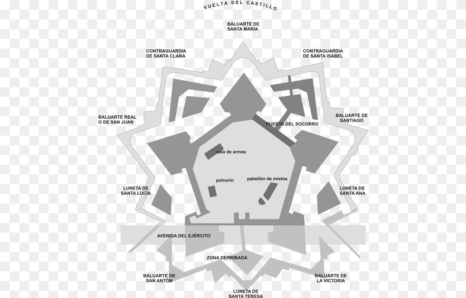 Ciutadella Pamplona, Chart, Diagram, Plot, Plan Free Png