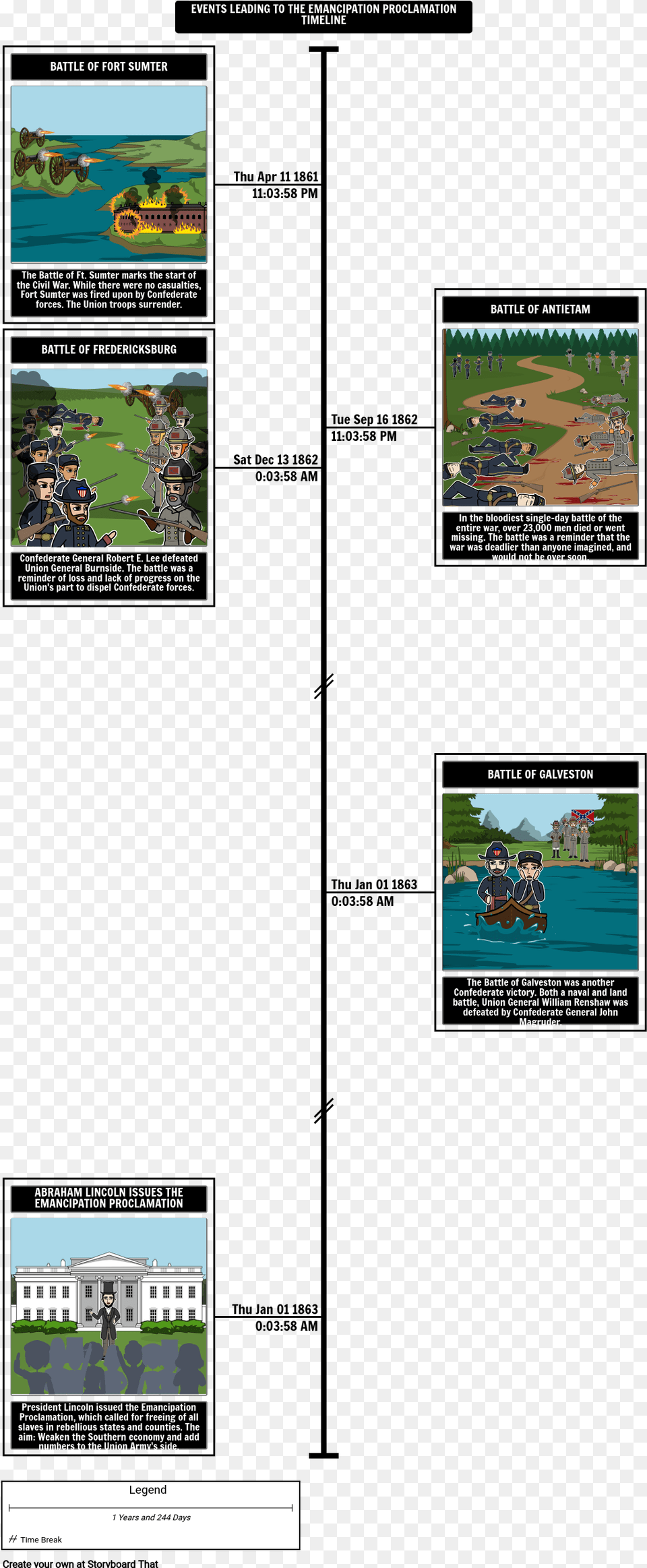 Civil War Lesson 22 Timeline Storyboard, Art, Collage, Person, People Free Png