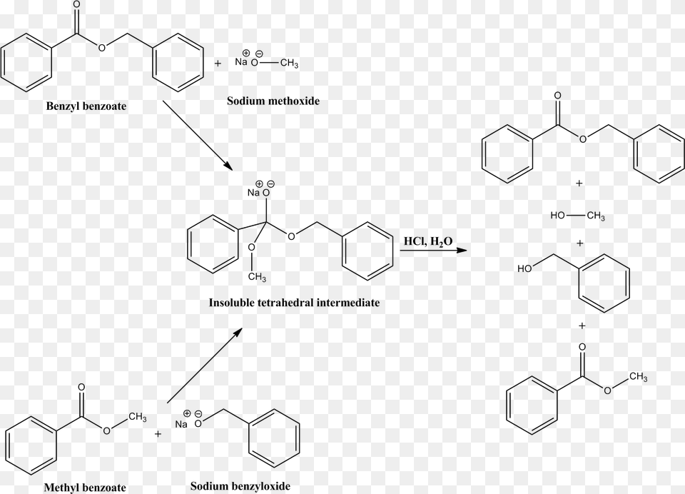 Claisen S 1887 Reaction Hydrolysis Of Benzyl Acetate, Blackboard, Diagram Free Png Download