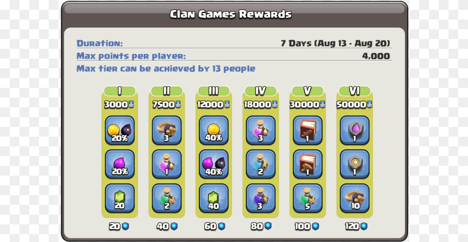 Clan Games Coc Clan Games Rewards, Electronics, Mobile Phone, Phone, Person Free Png Download