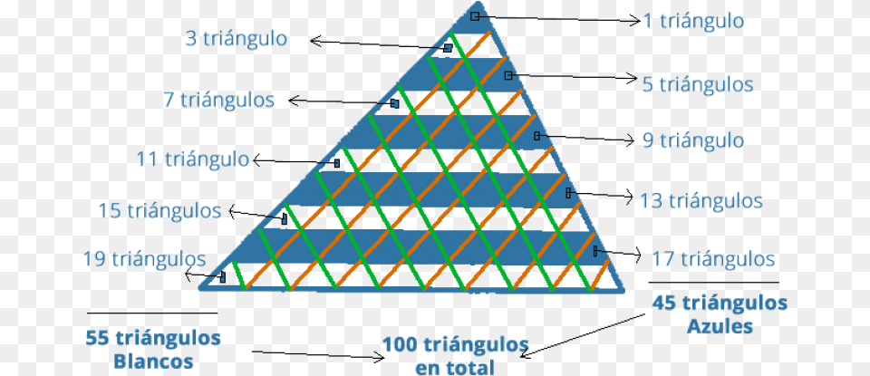 Clases Particulares Y Preuniversitario De Matemtica Triangle Free Transparent Png