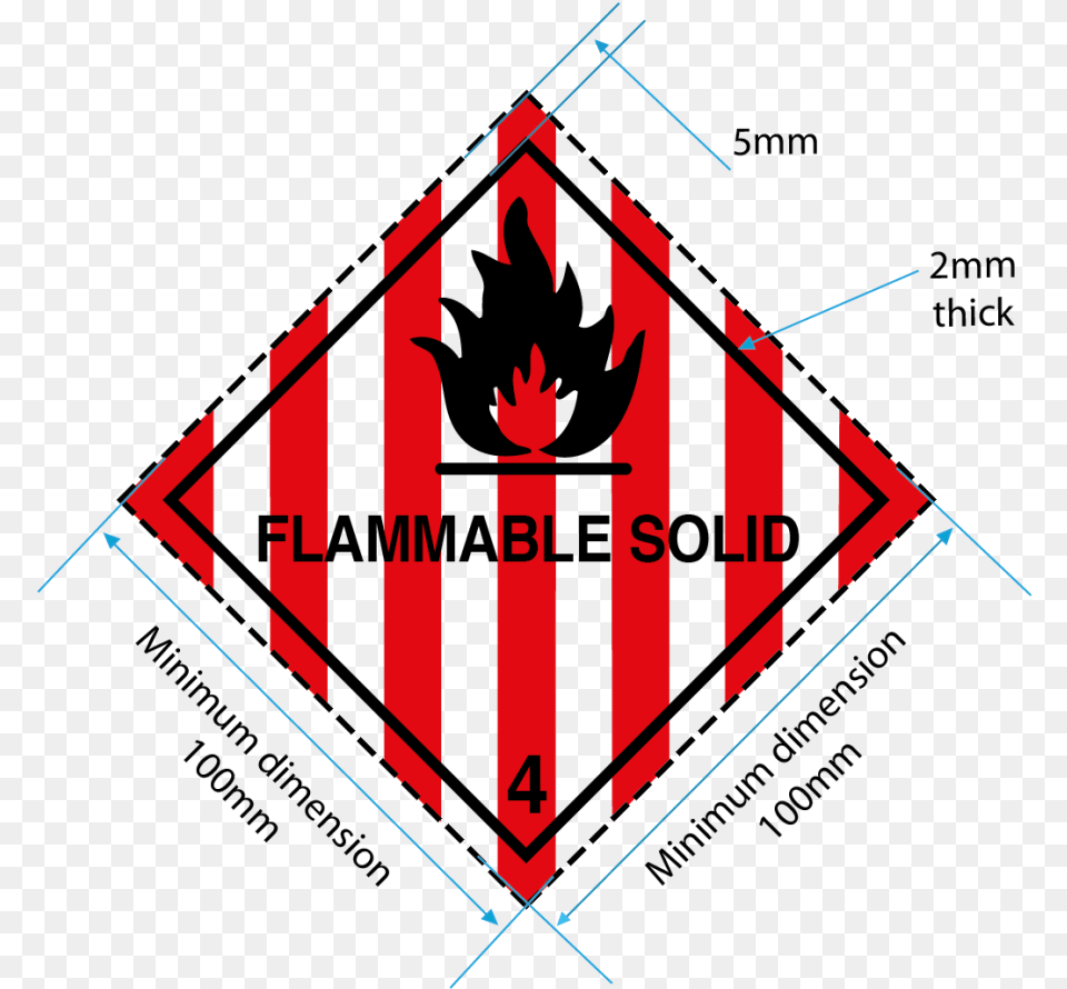 Class 4 Labels Flammable Solid Label Class 41 Flammable Solids, Scoreboard, Symbol Png Image