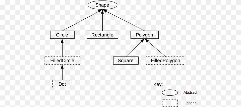 Class Diagram Hierarchy Of Polygons, Uml Diagram Png
