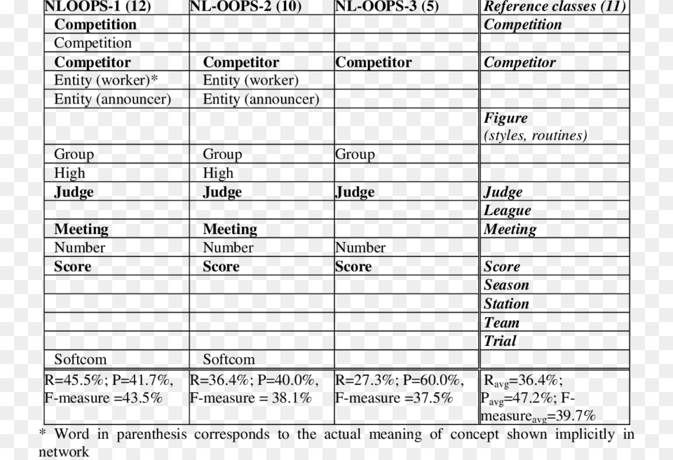 Classes Identified By Nl Oops Document, Gray Png