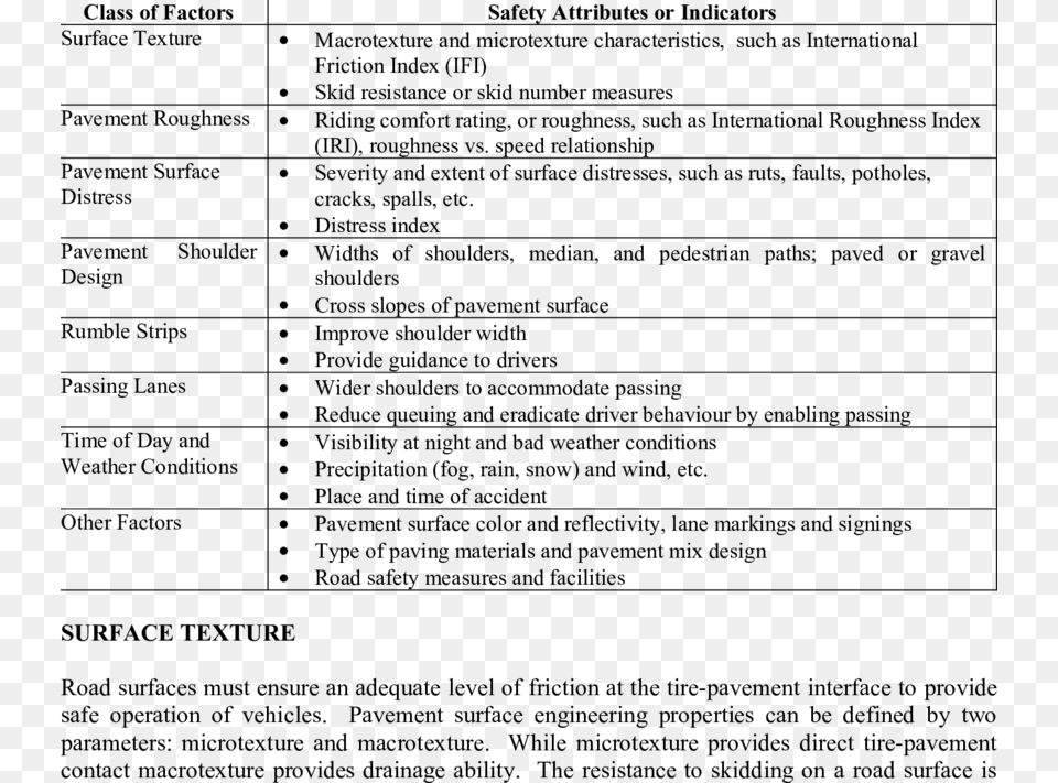 Classes Of Factors Associated With Safety Attributes Document, Gray Png Image