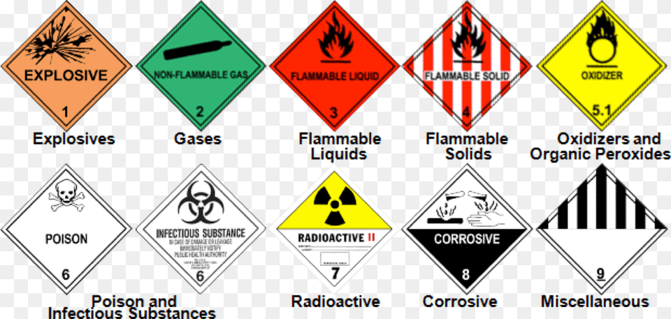 Classes Of Hazardous Substances, Sign, Symbol, Road Sign, Scoreboard Free Png Download