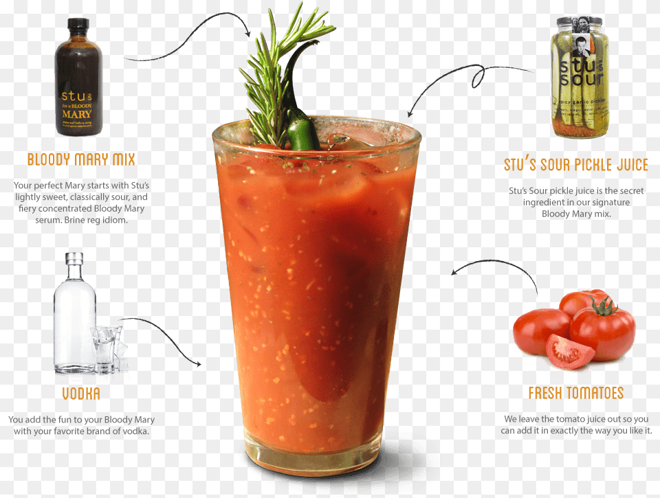 Classic Bloody Mary Mix Make Bloody Mary Cocktail, Beverage, Juice Free Png Download