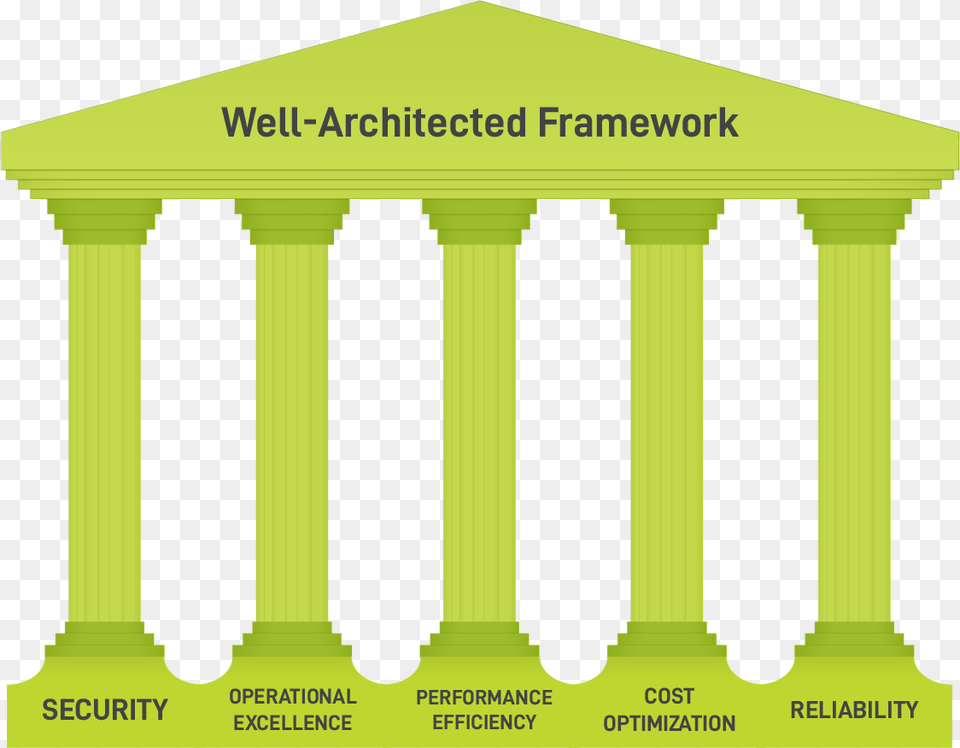 Classical Architecture, Pillar, Building, Parthenon, Person Free Transparent Png