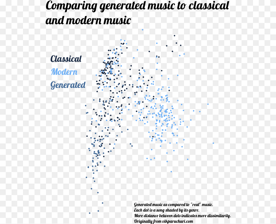 Classical Music Sound Waves Art, Nature, Night, Outdoors, Chart Png Image