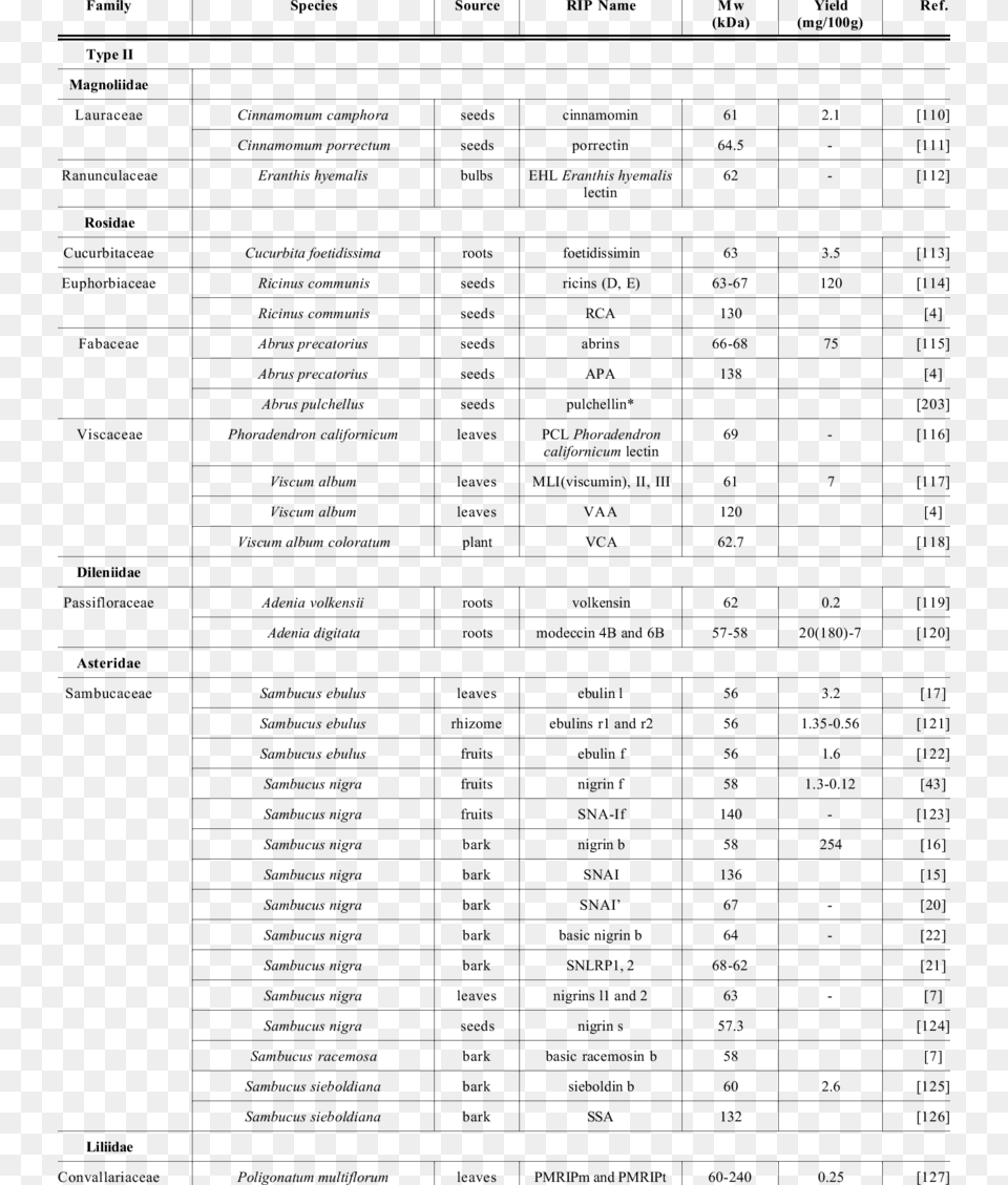Classification Of Fungi And Bacteria, Scoreboard, Text, Chart, Plot Png