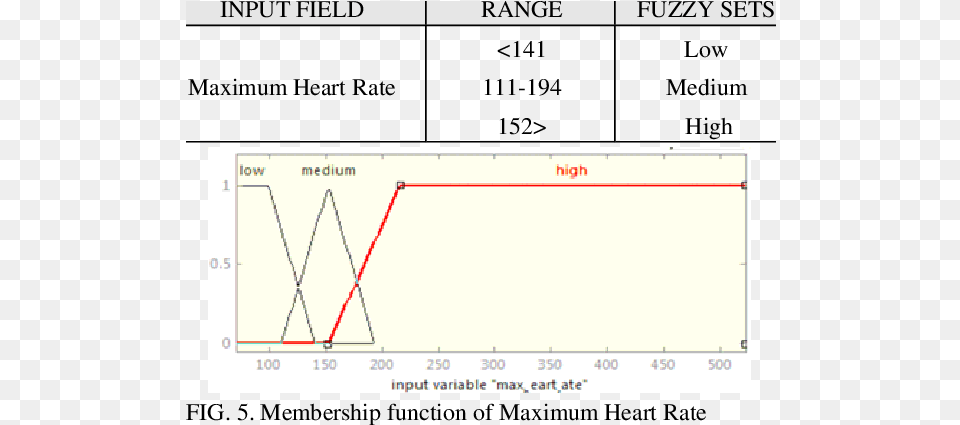 Classification Of Maximum Heart Rate Download Table Diagram, Chart, Plot, White Board, Line Chart Free Transparent Png