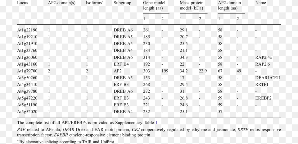 Classification Size And Assigned Names Taken From Recursos Humanos En Salud En Mexico, Chart, Plot, Number, Symbol Png Image