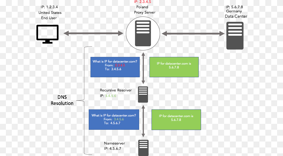 Classified, Diagram Png Image