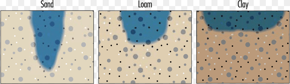 Clay Soil Requires More Water To Wet The Root Zone Polka Dot, Stain Free Png Download