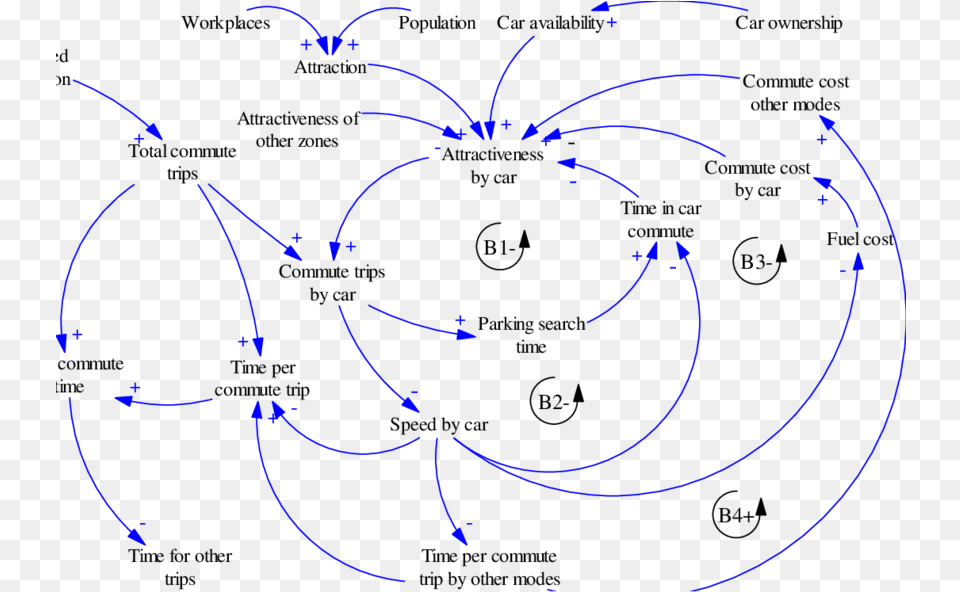 Cld For The Transport Model Commute Trips By Car In Diagram, Nature, Night, Outdoors, Light Png