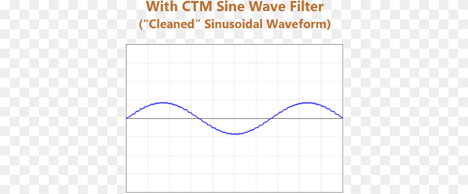 Cleaned Sinusoidal Waveform Microsoft Powerpoint, Chart, Plot, Smoke Pipe Png