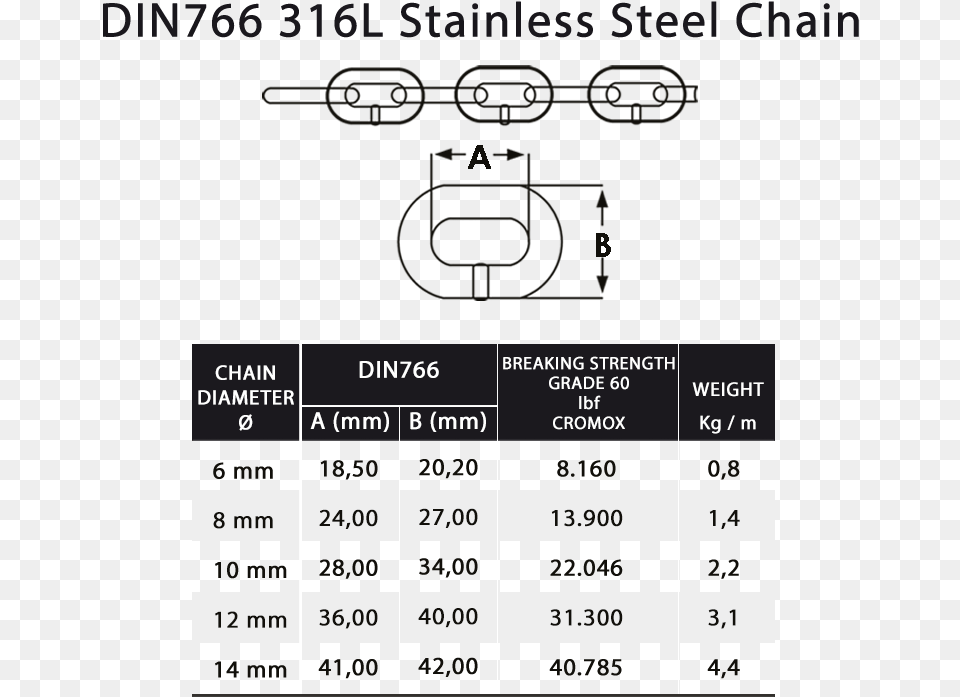 Cleaning Stainless Steel Chain By Oxalic Acid Circle, Chart, Plot, Electronics, Mobile Phone Png Image