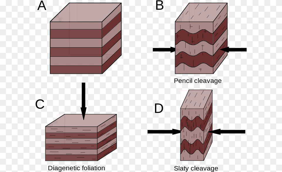 Cleavage Rock Definition, Brick, Wood, Box, Crate Free Png Download