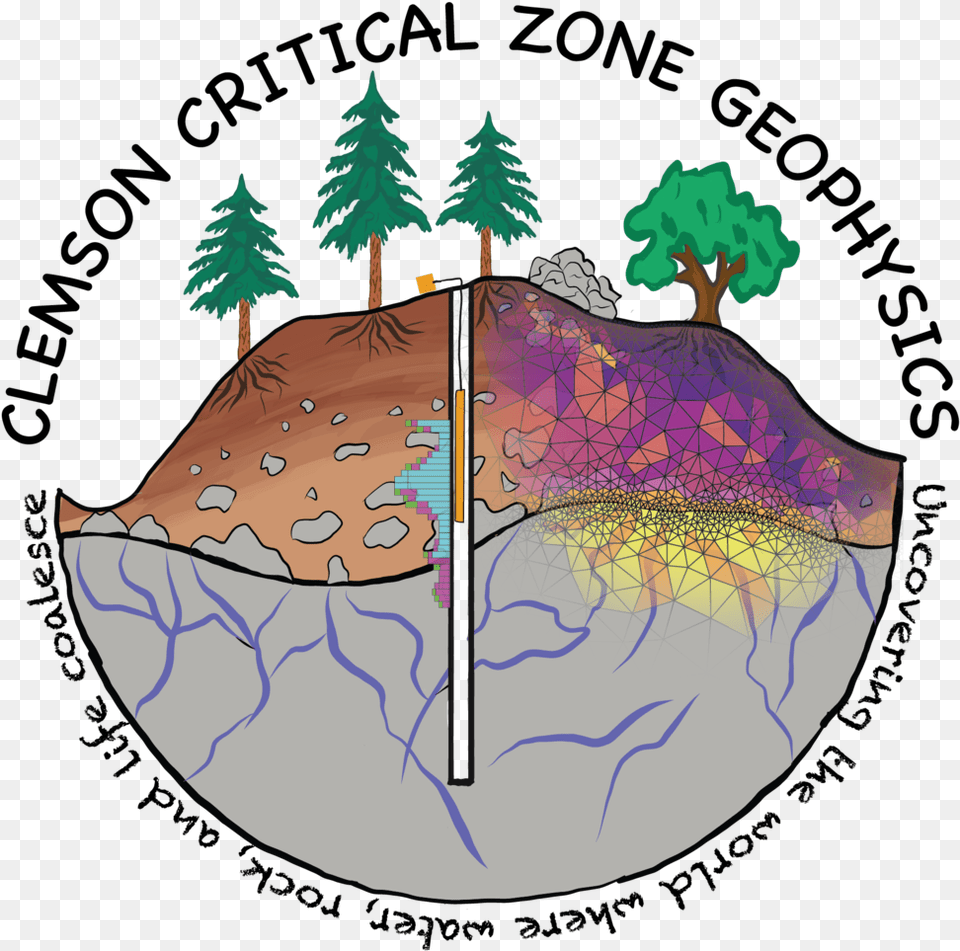 Clemson Critical Zone Geophysics Tree, Plant, Art, Pattern, Outdoors Png