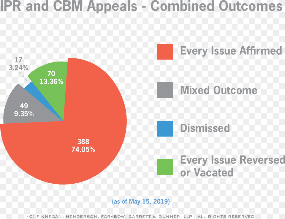 Cleveland Clinic, Chart, Pie Chart Free Transparent Png