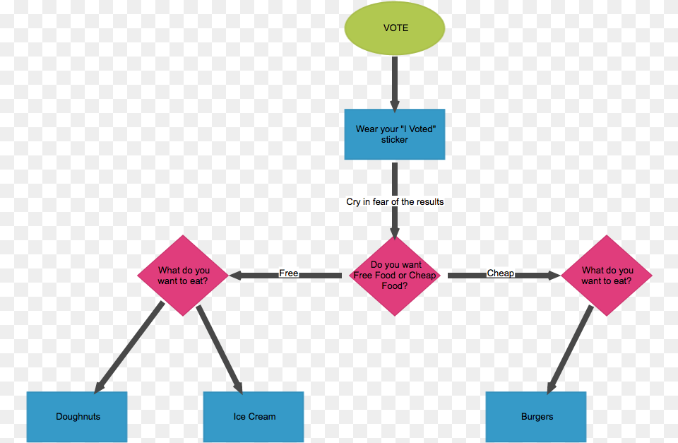 Click A Shape In The Guide For More Information Diagram, Uml Diagram Png Image