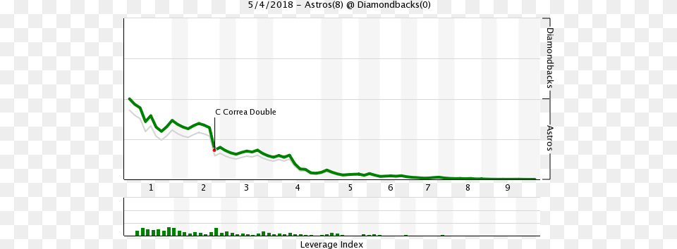 Click For Details At Fangraphs Plot, Chart Png Image